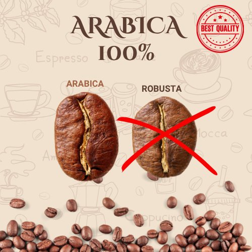Grafika przedstawia przekaz promujący kawę 100% Arabica, w sposób prosty i czytelny.  Na jasnobeżowym tle z subtelnymi rysunkami filiżanek i ekspresów widzimy:  duży tytuł „ARABICA 100%” w eleganckiej, ciemnobrązowej czcionce,  dwie duże ziarna kawy: po lewej Arabica (oznaczona nazwą) i po prawej Robusta (przekreślona czerwonym „X”),  w prawym górnym rogu czerwony stempel „BEST QUALITY”,  na dole rozsypane ziarna kawy, które wizualnie równoważą kompozycję.